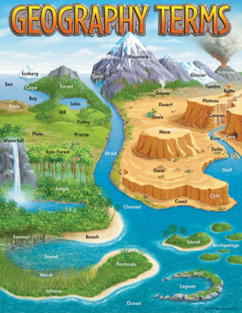 “A colorful illustrated map labeled “Geography Terms” showing various landforms and features such as mountains, rivers, deserts, forests, oceans, islands, valleys, plateaus, volcanoes, glaciers, and beaches, each clearly labeled within a vibrant landscape.”